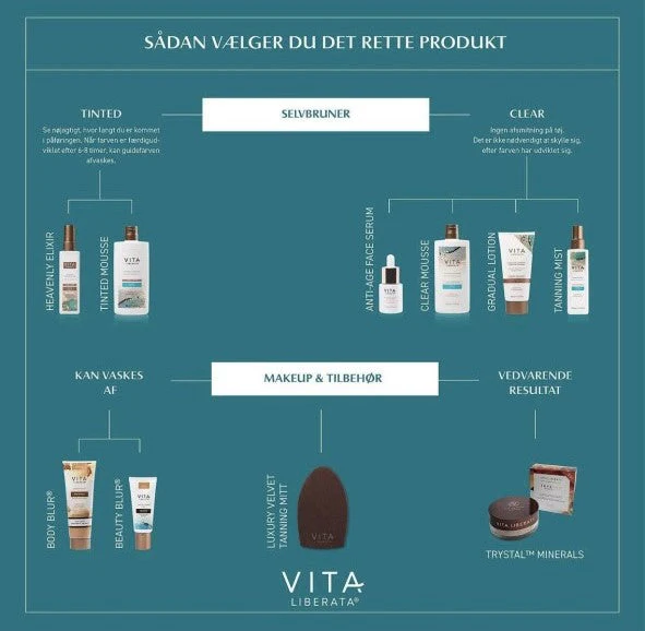 Vita Liberata - Tinted Tanning Mousse - Medium - Image 7